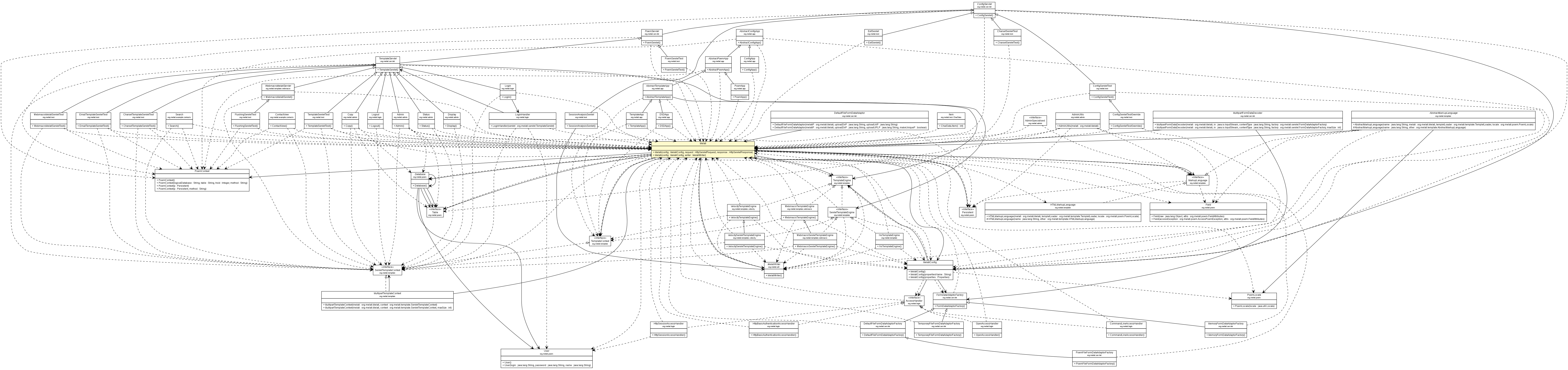 Package class diagram package Melati