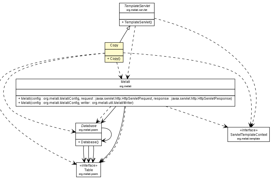 Package class diagram package Copy