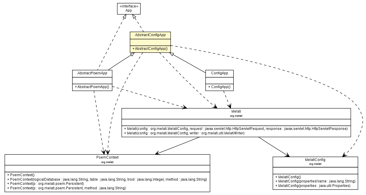 Package class diagram package AbstractConfigApp