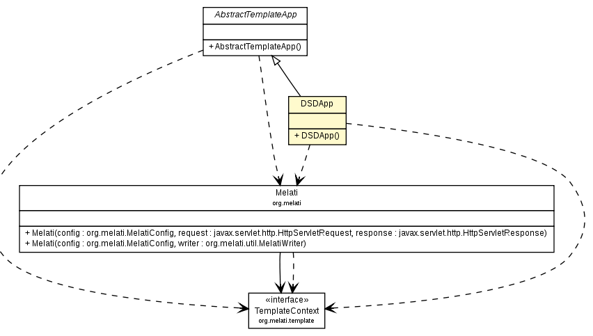 Package class diagram package DSDApp