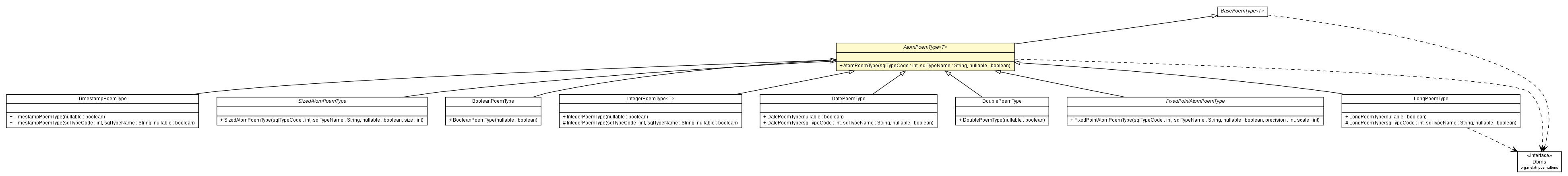 Package class diagram package AtomPoemType