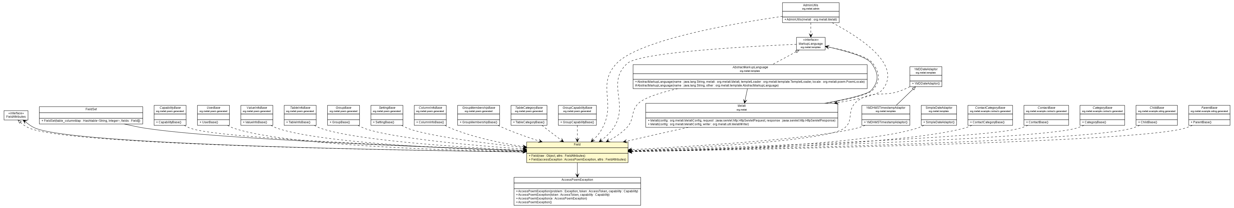 Package class diagram package Field