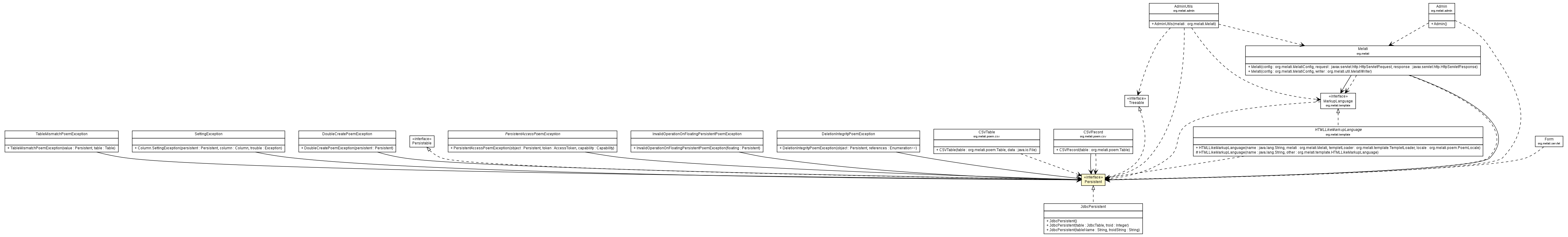 Package class diagram package Persistent