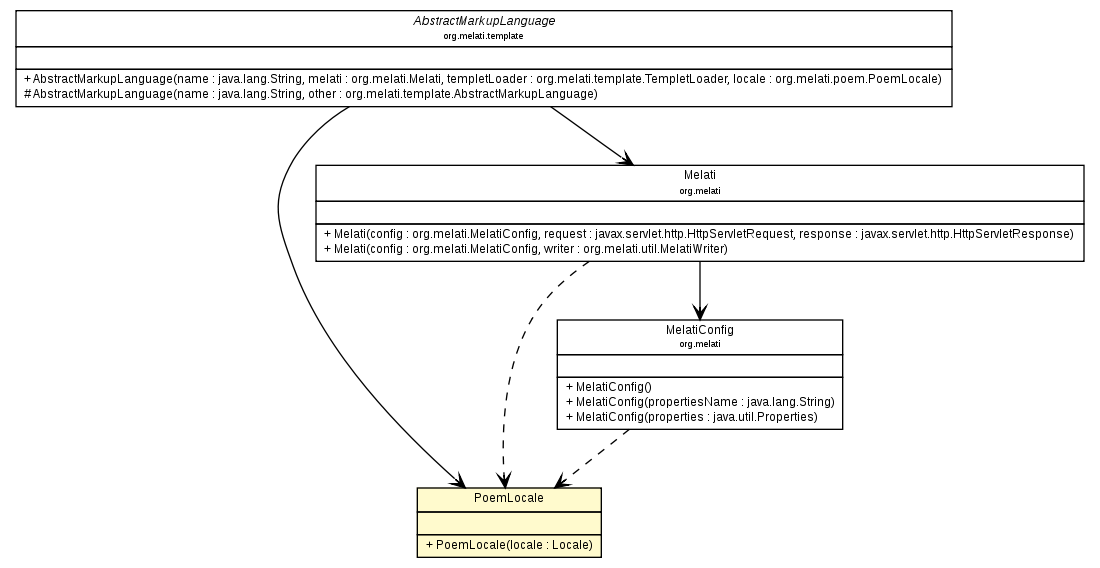 Package class diagram package PoemLocale