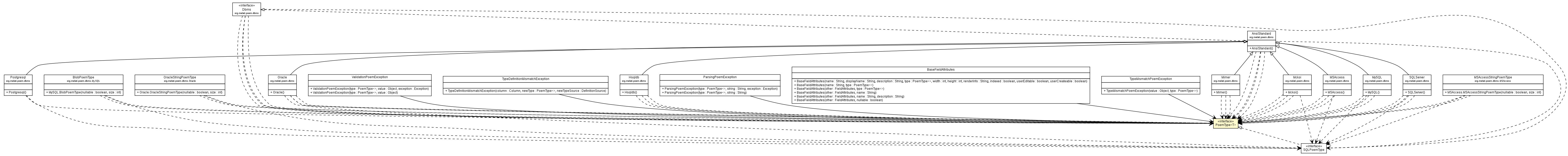 Package class diagram package PoemType