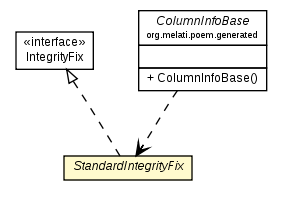 Package class diagram package StandardIntegrityFix