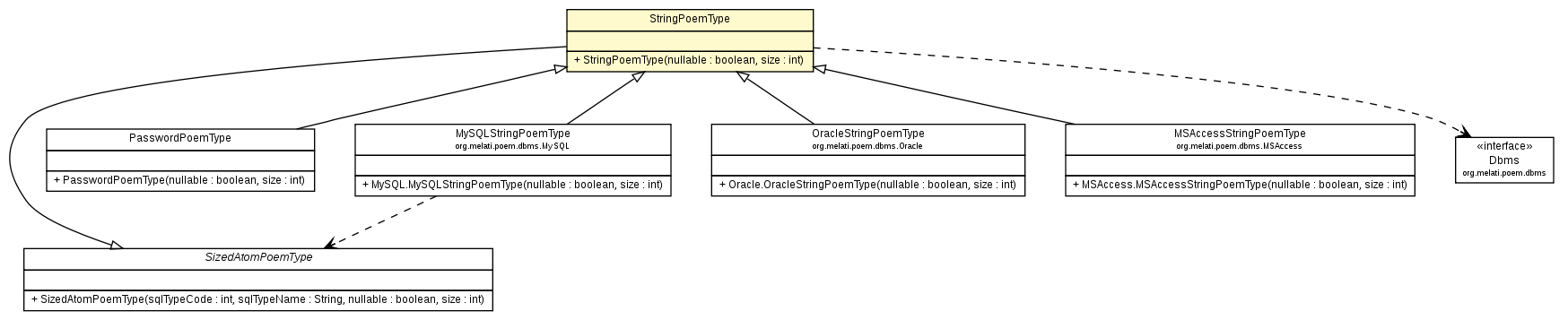Package class diagram package StringPoemType