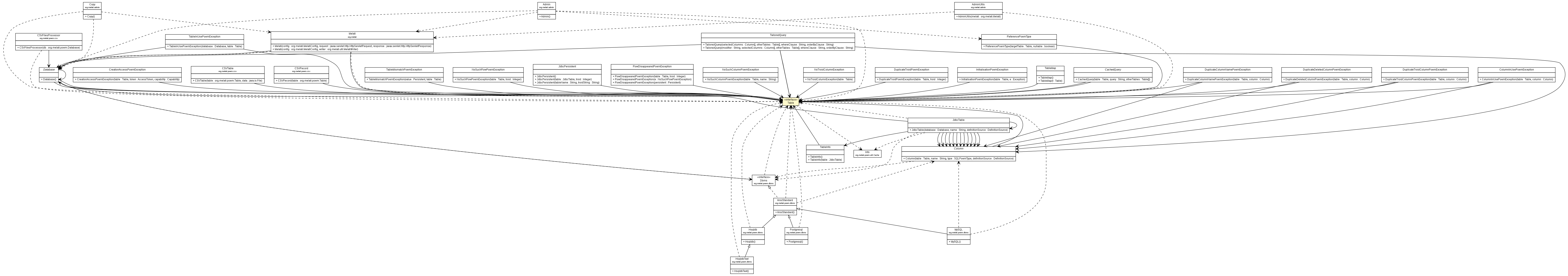 Package class diagram package Table