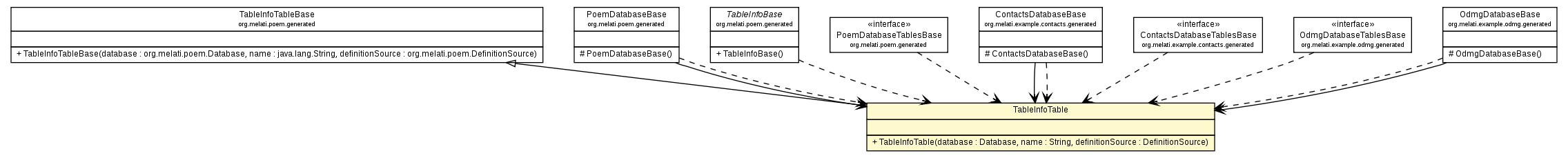 Package class diagram package TableInfoTable