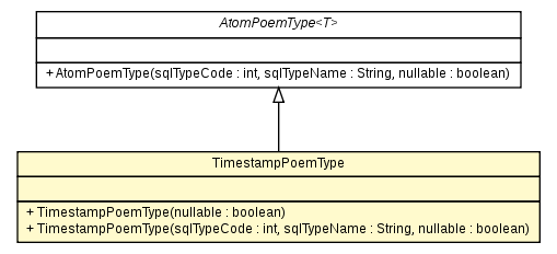 Package class diagram package TimestampPoemType