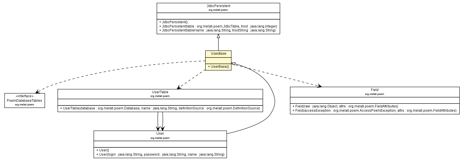 Package class diagram package UserBase