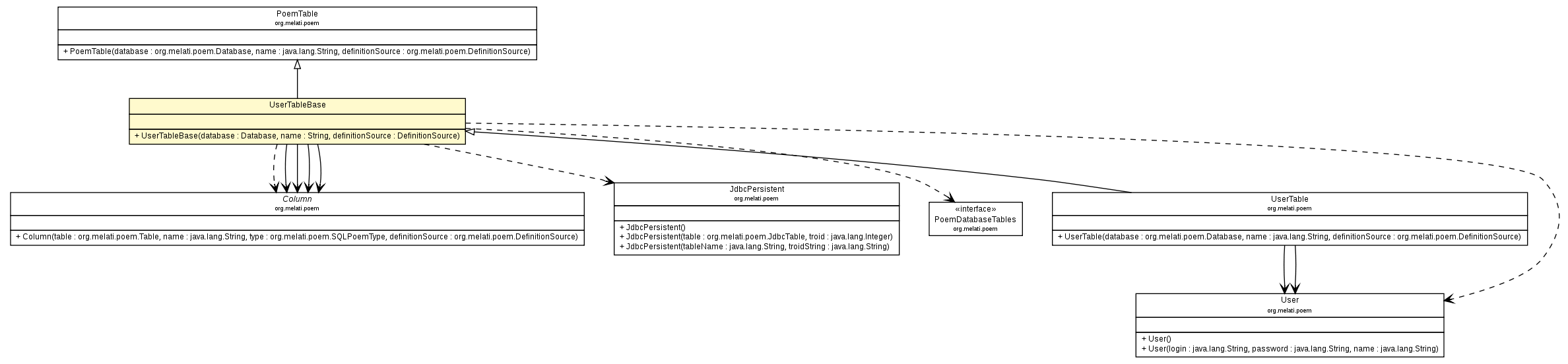 Package class diagram package UserTableBase