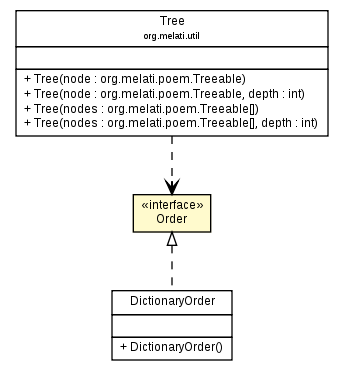 Package class diagram package Order