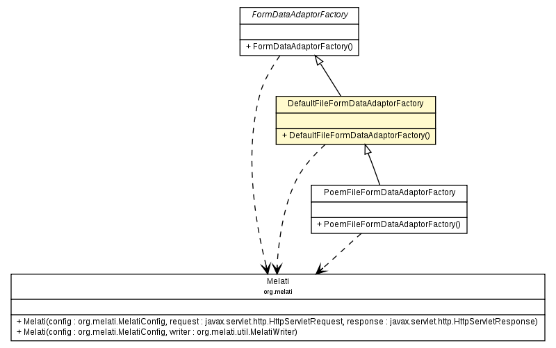 Package class diagram package DefaultFileFormDataAdaptorFactory