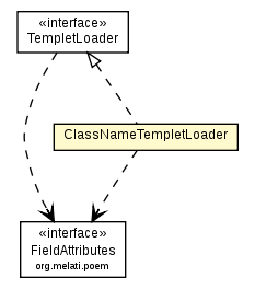 Package class diagram package ClassNameTempletLoader