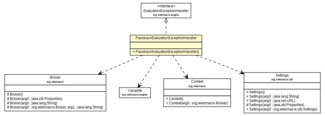 Package class diagram package PassbackEvaluationExceptionHandler