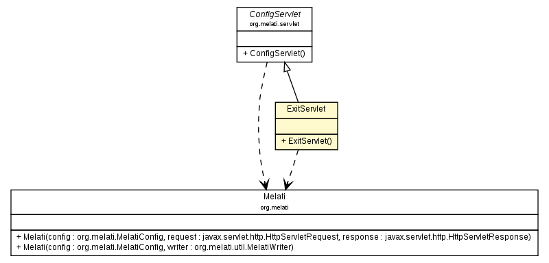 Package class diagram package ExitServlet