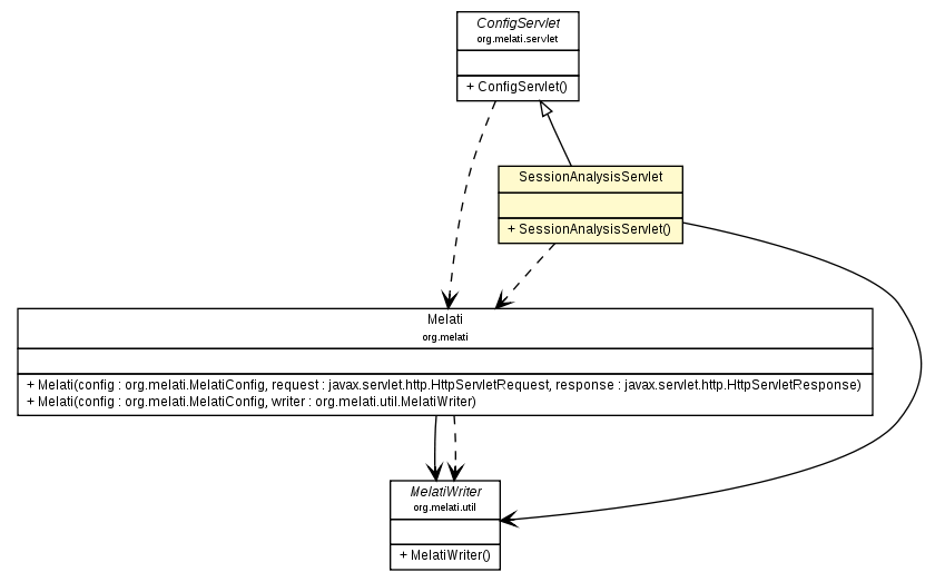 Package class diagram package SessionAnalysisServlet