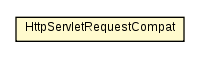 Package class diagram package HttpServletRequestCompat
