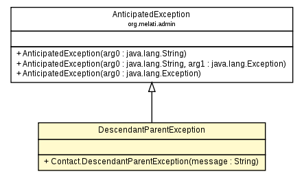 Package class diagram package Contact.DescendantParentException