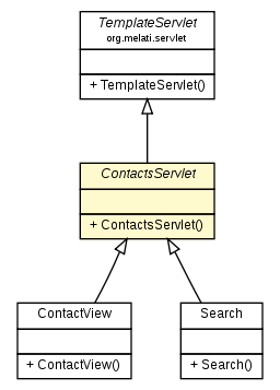 Package class diagram package ContactsServlet