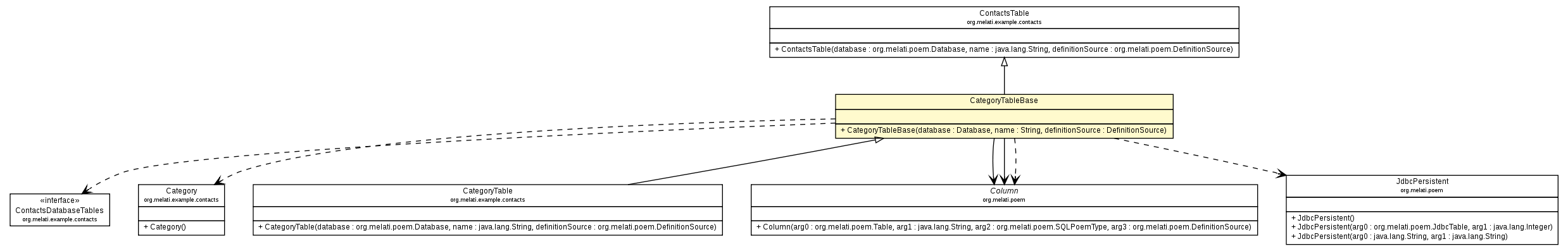 Package class diagram package CategoryTableBase