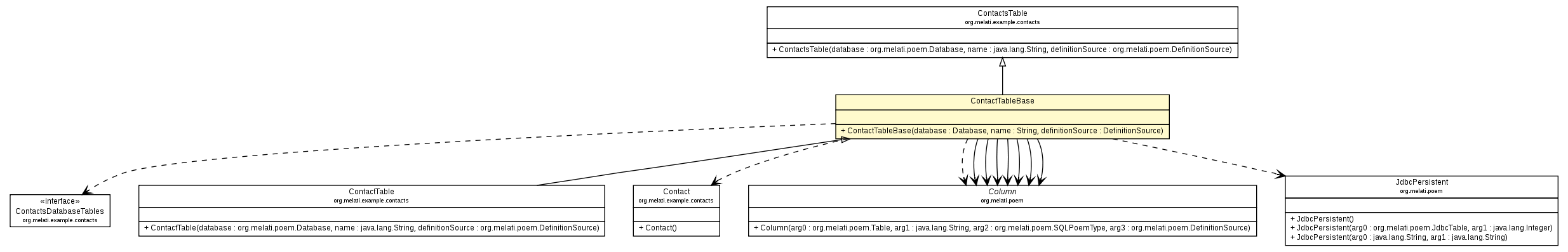 Package class diagram package ContactTableBase