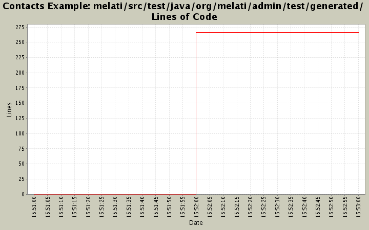 melati/src/test/java/org/melati/admin/test/generated/ Lines of Code