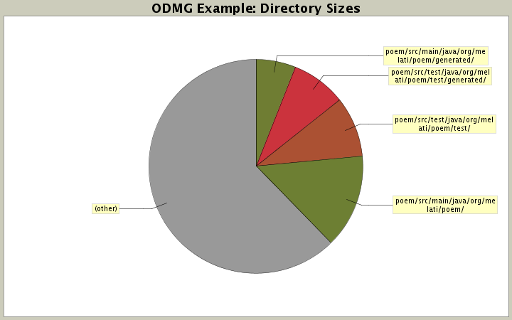 Directory Sizes