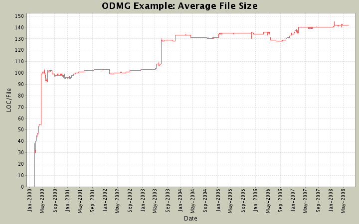 Average File Size