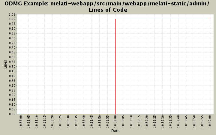 melati-webapp/src/main/webapp/melati-static/admin/ Lines of Code