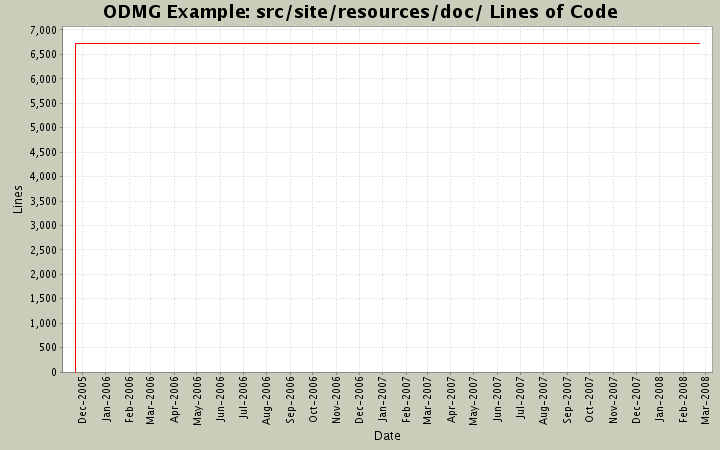 src/site/resources/doc/ Lines of Code