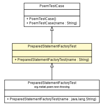 Package class diagram package PreparedStatementFactoryTest