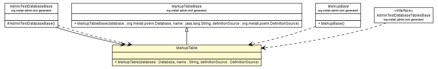 Package class diagram package MarkupTable