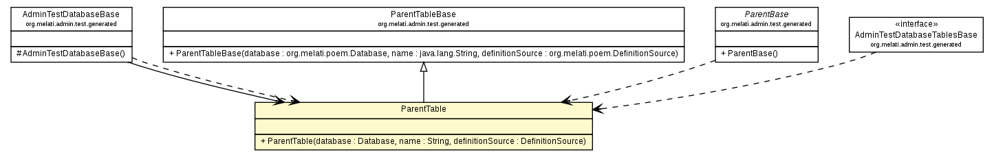 Package class diagram package ParentTable
