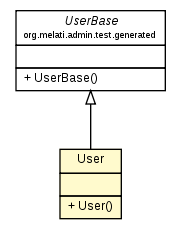 Package class diagram package User
