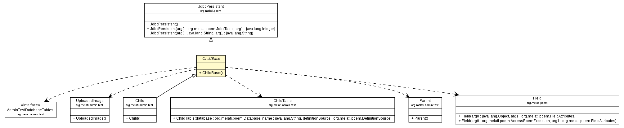 Package class diagram package ChildBase