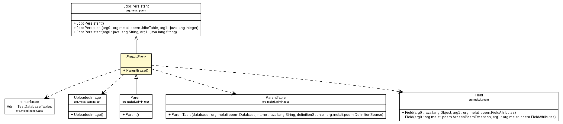 Package class diagram package ParentBase
