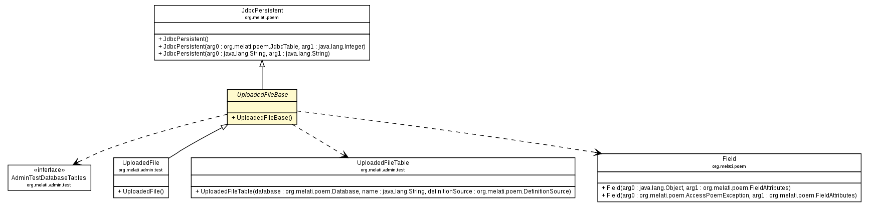 Package class diagram package UploadedFileBase