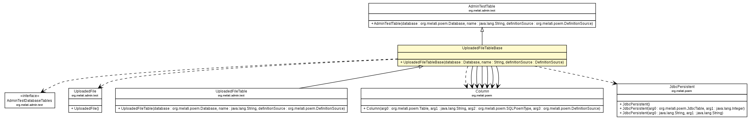 Package class diagram package UploadedFileTableBase