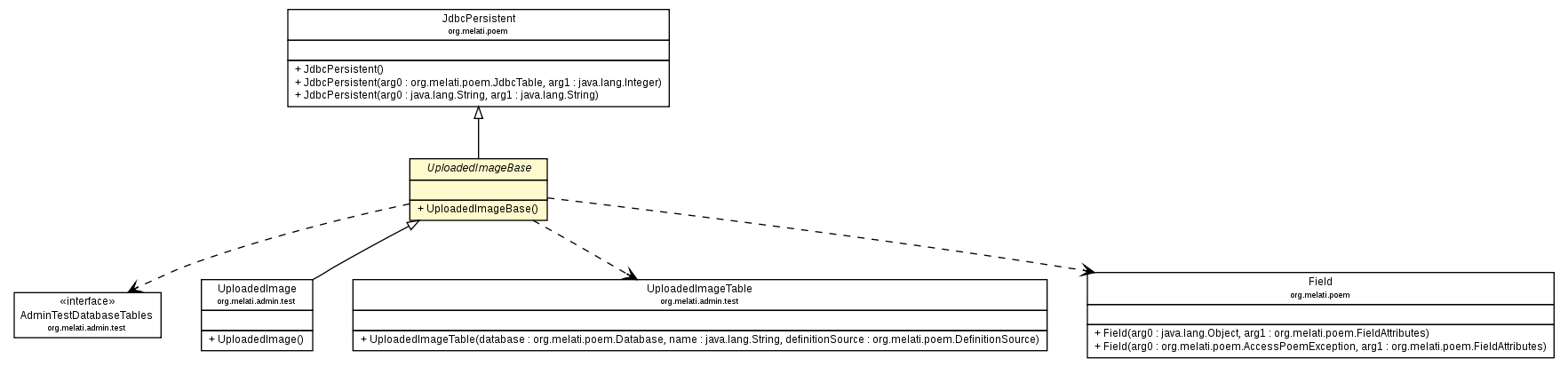 Package class diagram package UploadedImageBase