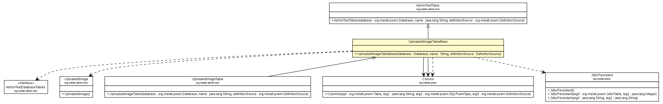Package class diagram package UploadedImageTableBase