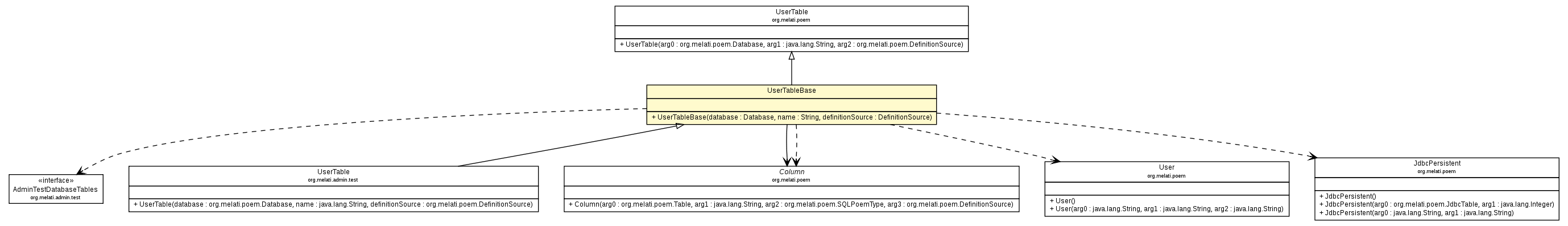 Package class diagram package UserTableBase