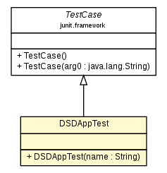Package class diagram package DSDAppTest