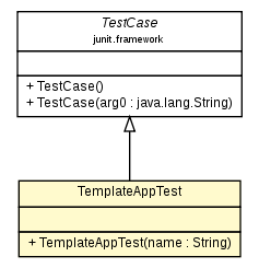 Package class diagram package TemplateAppTest