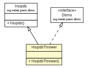 Package class diagram package HsqldbThrower