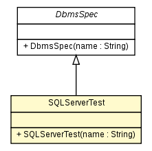 Package class diagram package SQLServerTest