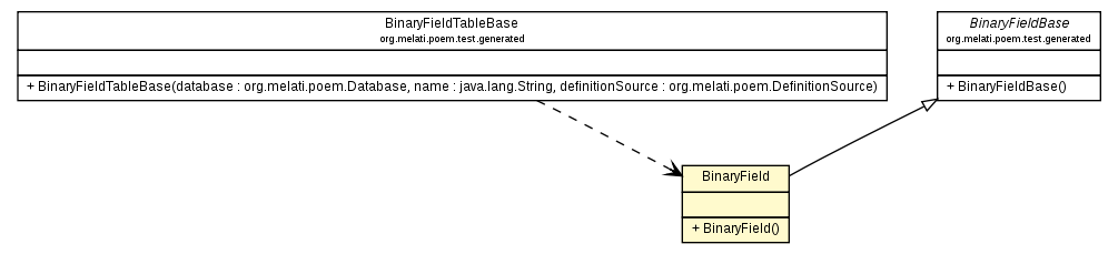 Package class diagram package BinaryField