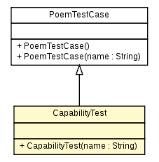 Package class diagram package CapabilityTest