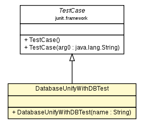 Package class diagram package DatabaseUnifyWithDBTest